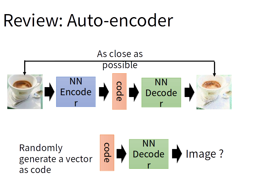 auto-encoder